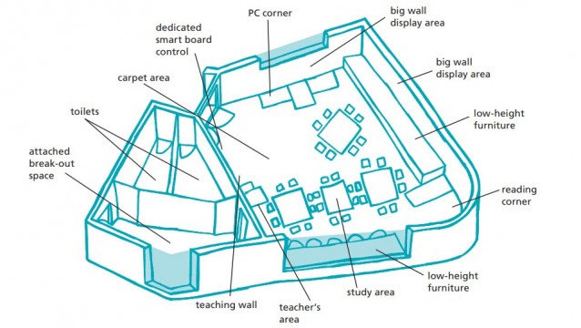 Why Is Classroom Design So Important And How Can You Make