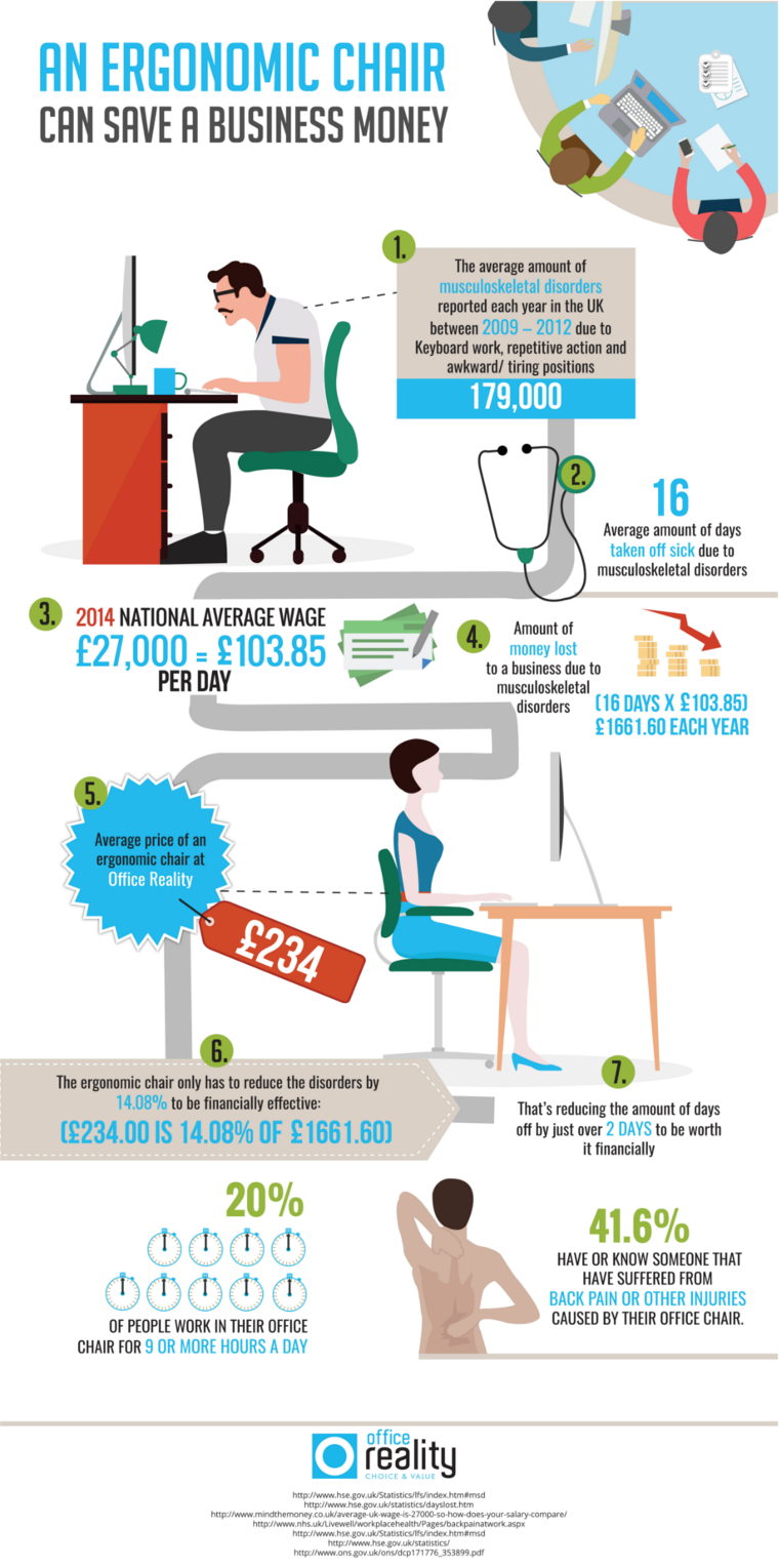 How a Chair Can Save Your Business Money [INFOGRAPHIC] Latest News