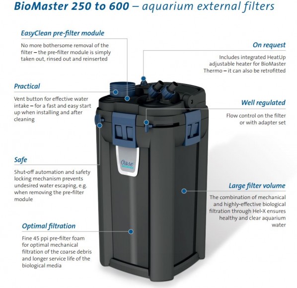 BioMaster Filter Overview