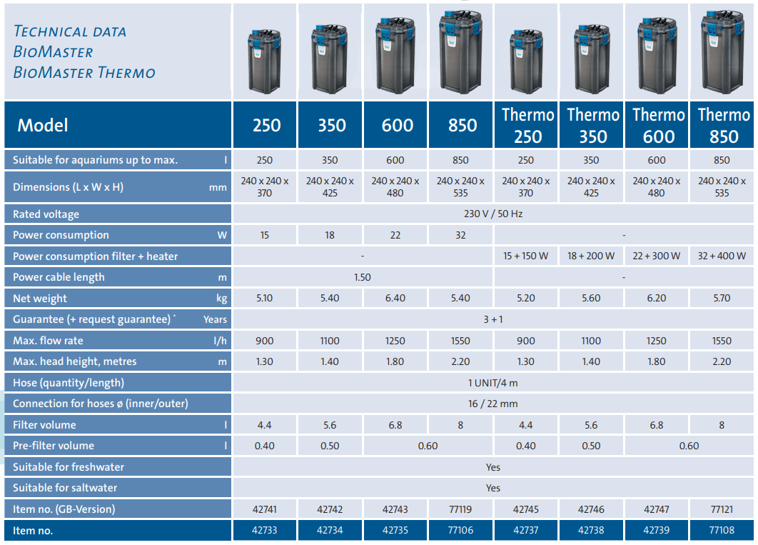 BioMaster Filter Range